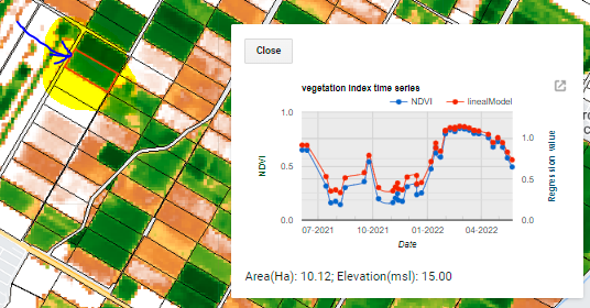 IV time series for the plot indicated