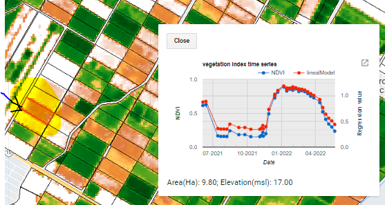 IV time series for the plot indicated